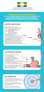 Cadre de la fonction publique. Les Enjeux Du Dialogue Social Comprendre Les Etapes Le Cadre Du Travail Ministere Emploi Fonction Publique Travail Et Formation Professionnelle Facebook