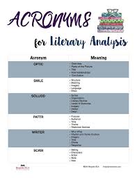 Acronyms For Literary Analysis To Facilitate The Writing Process And Class Discussion In Ela Bespoke Ela Essay Writing Tips Lesson Plans Literary Analysis Essay Writing Essay Writing Tips