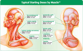 Pin On Cervical Dystonia Moves Me