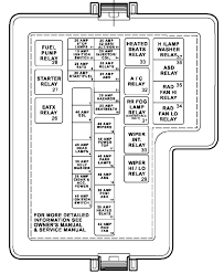 If there is overcurrent in the circuit, a fuse blows, disconnecting an appliance from the power supply. 2006 Pacifica Fuse Box Diagram Wiring Diagram Terms Overeat