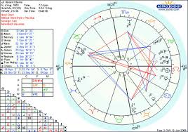 28.10.2021 · day after tomorrow's astro daily highlight for cancer. Fastest Birth Chart Cafe Astrology