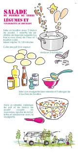 Salade De Pommes De Terre Tambouille Fr Testee Et Approuvee Salade Pomme De Terre Recette Illustree Pomme De Terre Legume
