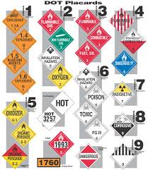 Hazmat Position In Train Chart Coach Seating