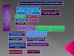 مدحت سعد الدين محمد المحامى بالنقض ماهيه السلطات الاتحادية بدولة الامارات العربية الم Blog Blog Posts