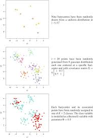 Europehunter lawrenceseptember 8, 201751.5074° n; Supervised Nested Algorithm For Classification Based On K Means Springerlink