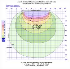 rawg uv tool fluorescent tubes arcadia d3 6 uvb t5
