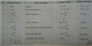 Gugus Fungsi Pada Senyawa Turunan Alkana Your Chemistry A