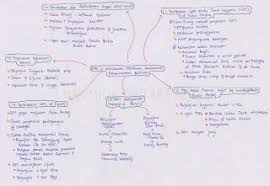 Klik sini sejarah tingkatan 2 bab 1: Pin On Ideas For School