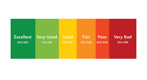One common reason is new inquiries on your report. Here S What Happened To My Credit Score Once My Bankruptcy Came Off