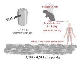 Is Aspartame Safe