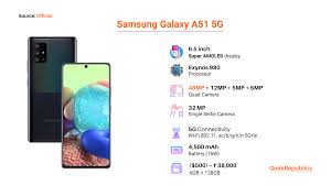Samsung Galaxy A51 5G Full ...