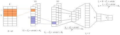 So here comes convolutional neural network or cnn. Applied Sciences Free Full Text Sentiment Classification Using Convolutional Neural Networks