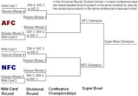 A estas alturas casi todo está definido y sólo falta afianzar posiciones y tal vez un juegos nfl playoffs 2019 horarios : National Football League Wikipedia La Enciclopedia Libre