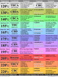 Cbd Boiling Point