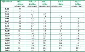 The contractor shall measure residual chlorine concentrations by using a color comparator test that is. Hdpe Pipe Standard Length Rolls 4 Inch Full Form Hdpe Water Supply Pipe Polyethylene Pipe Price Buy Polyethylene Pipe Price Hdpe Water Supply Pipe Hdpe Pipe Rolls 4 Inch Product On Alibaba Com