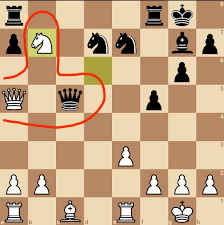 Guys, hows this formation called : rAnarchyChess