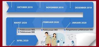 Untuk seleksi tes kompetensi dasar (tkd) sendiri, secara garis besar terdiri dari dua bagian. Berita Cpns Seluruh Instansi Wajib Umumkan Jadwal Dan Lokasi Skd Mulai Hari Ini Kliksaja