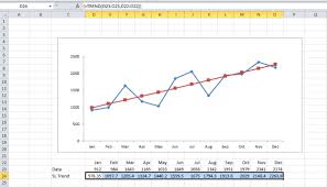 Using Excels Trend Function To Create Trend Lines On Excel