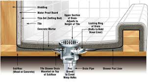 Shower Pan Adjustable Drain Install Diagram By Oatey Building A Shower Pan Shower Pan Liner Shower Installation