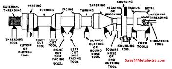 We did not find results for: Proses Turning Dan Mesin Bubut Yang Kamu Wajib Pahami Pt Indonesia Surya Sejahtera