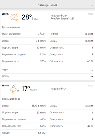 Київ від синоптиків українського гідрометцентру. Prognoz Pogody V Kieve Na Vyhodnye 3 I 4 Iyulya 2021 Goda