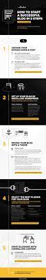 How do i find a blog. How To Start A Successful Blog In 2021 The Minimalists