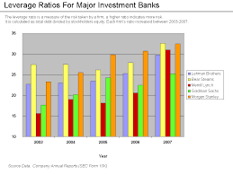 File Leverage Ratios Png Wikimedia Commons