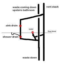 Vent Drain Question Doityourself Com Community Forums Toilet Vent Bathroom Plumbing Plumbing Diagram Layout