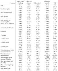 Smart Sentencing Guidelines The Effect Of Marginal Policy