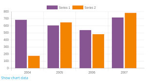 charts api moodledocs