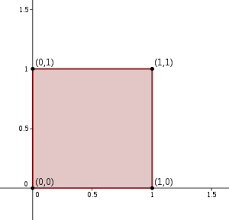 Maybe you would like to learn more about one of these? Unit Square Wikipedia