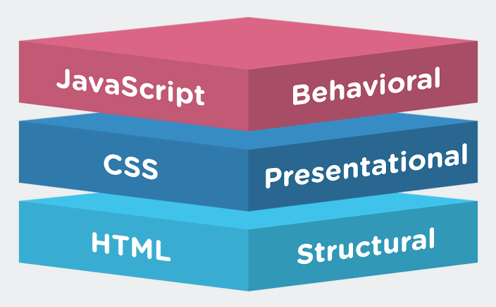 HTML CSS and JavaScript development