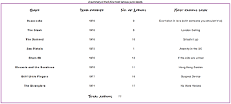 In html 4.01, you can directly change the size of table via html properties width and height instead of controlling them by css styles. Styling Tables Learn Web Development Mdn