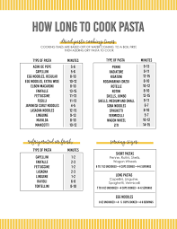 According to the usda, the proper pasta portion is 2 ounces. How To Cook Pasta The Complete Guide Lil Luna