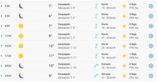 Clima hoy pronostico del tiempo. Weekend Jueves 30 De Julio Asi Estara El Clima Hoy En La Ciudad De Buenos Aires