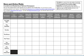 Dissertation Proposal Timeline Zoom Myjulep