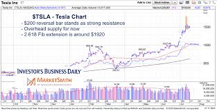 While it has no direct impact on value, the changes can widen interest in some of the market's most important stocks. Tesla Stock History Chart The Future