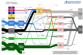 This Chart Shows Where All The Worlds Energy Comes From