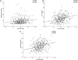 The colt thompson submachine gun. Relationship Between Serum Selenium Sociodemographic Variables Other Trace Elements And Lipid Profile In An Adult Spanish Population Sciencedirect