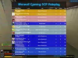 Scp Rp Clip Scp1048 Scp1048 A And Acp1048 C Rampage Video Dailymotion Rp'ing as an scp is not allowed without an application for a specific scp. dailymotion