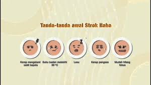 Perlu diingatkan bahawa strok haba tidak sama dengan strok (angin ahmar). Media Prima Mpbprihatin Hindari Strok Haba Psa February 2016 By Khairul Hazim Zainudin