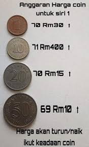 Rm100, rm50, rm20, rm10, rm5, rm2, rm1, wang syiling dan wang kertas. Senara Syiling Syiling Lama Dan Duit Kertas Lama Malaysia Facebook