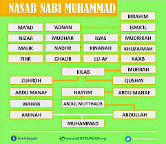 62 best islamic images islam islamic quotes learn islam. Nasab Nabi Muhammad Sahabat Sunnah Korea Tholabul Ilmi Facebook