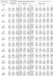 Ukulele Chord Chart Gcea In 2019 Ukulele Chords Ukulele