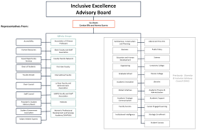 Advisory Board Inclusive Excellence Utsa University Of