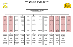 Carta Organisasi 2018