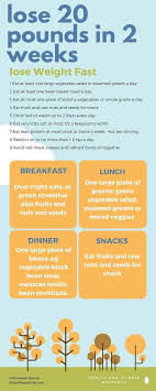 Pin On Healthy Eating