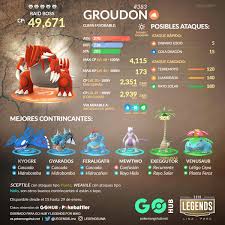 It does not evolve into or from any other pokémon. Pokemon Go Hub Es Ø¹Ù„Ù‰ ØªÙˆÙŠØªØ± Kyogre Y Groudon Entrenadores Acaba De Comenzar El Evento De Hoenn En Pokemon Go En Espana Kyogre Y Groudon Estaran Disponibles A Partir De Manana Como