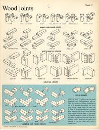 Types Of Wood Joints And Uses Woodworking Joints Wood Joints Types Of Wood Joints