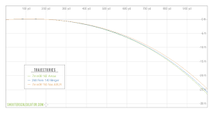 Shooterscalculator Com Ballistic Trajectory Calculator